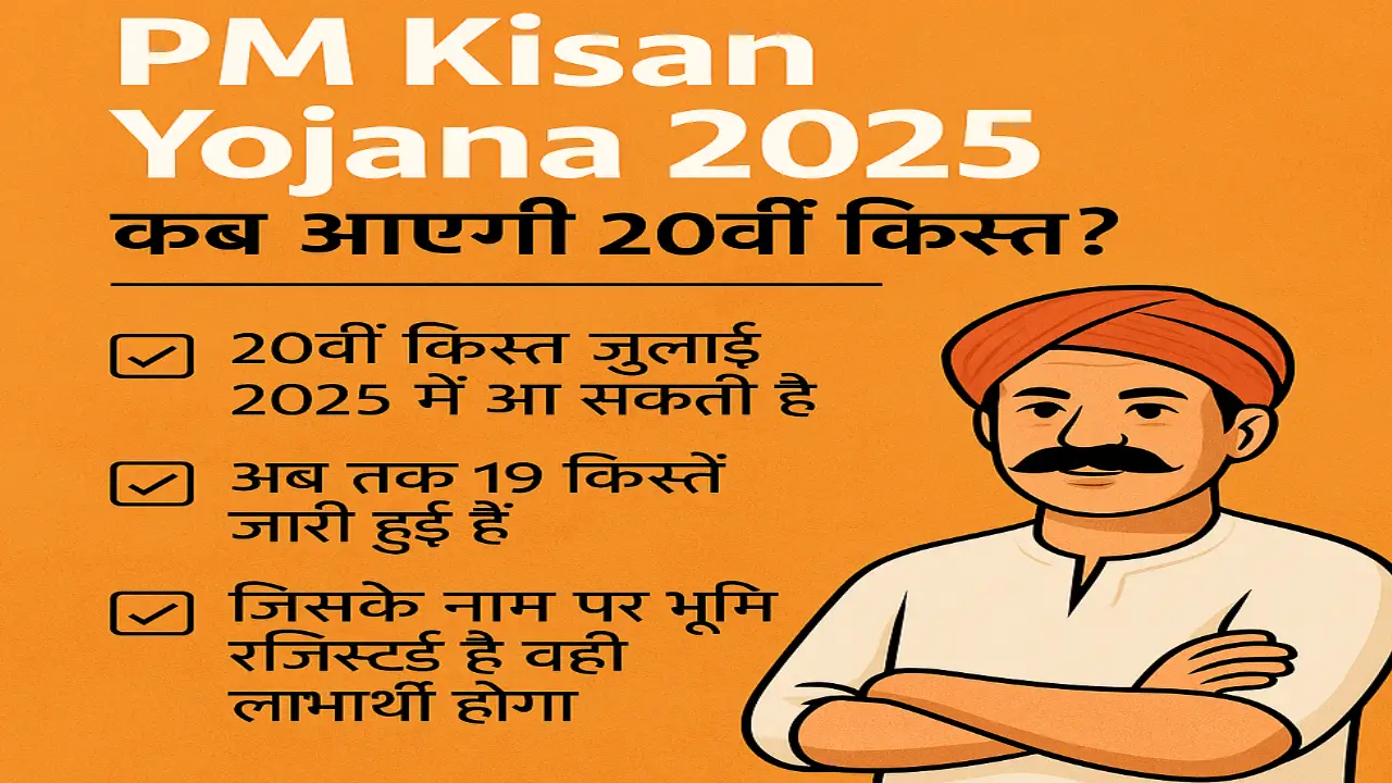 PM Kisan Yojana: जानें 20वीं किस्त कब आएगी (Source; openai)
