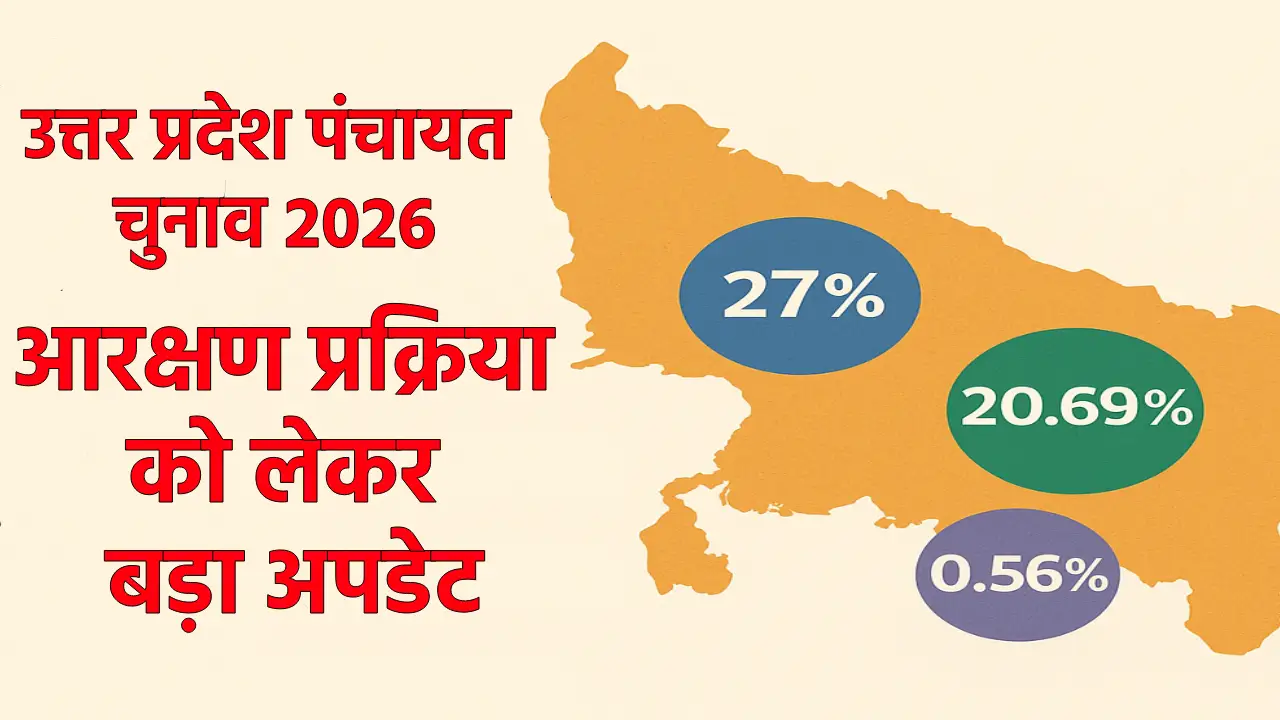 उत्तर प्रदेश पंचायत चुनाव 2026: आरक्षण को लेकर बड़ा अपडेट (Source; openai)