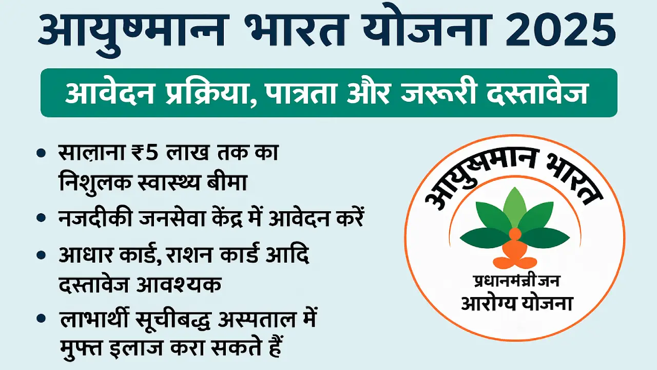 Ayushman Bharat Yojana (Source; openai)