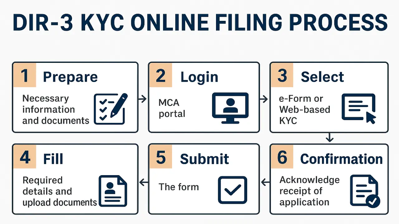 MCA IVR OTP 2025 (Source; AI Generated)